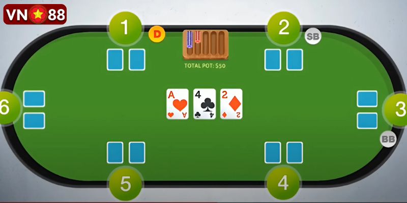 Cách chơi Poker - Vòng Flop